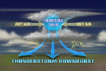Thumbnail: Fenómeno climático: reventón o 'downburst'.