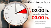Cambio de hora.